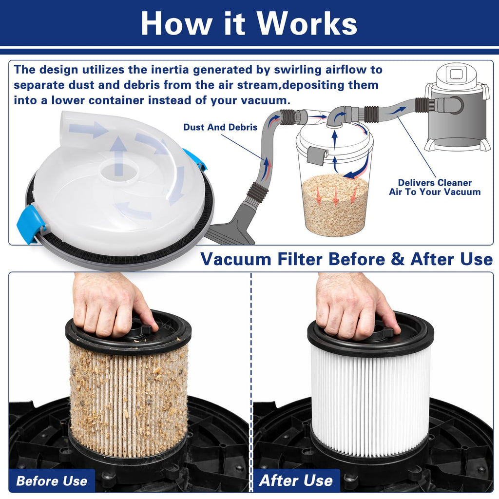 Cikawit Dust Separator - High-Efficiency Cyclone Dust Separator, Dust Separator for Standard 5 Gallon Buckets, Wet & Dry Debris, Includes 90° Elbows & 2-1/2” Hose