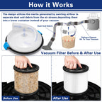 Cikawit Dust Separator - High-Efficiency Cyclone Dust Separator, Dust Separator for Standard 5 Gallon Buckets, Wet & Dry Debris, Includes 90° Elbows & 2-1/2” Hose