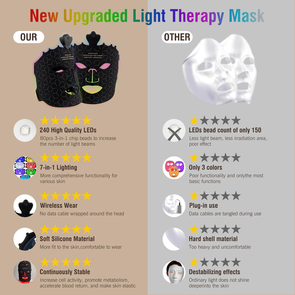 ANGAUSS 7 Color Red Light Therapy Mask, Wireless LED Face Mask Light Therapy with Eye Protection Cushion, Lightweight Soft Silicone Red Light Therapy for Face for Wrinkle Reduction Anti Aging