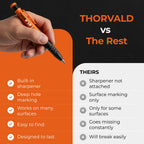 THORVALD New 3-in-1 Carpenter Pencils with Finger Grip for Construction - Incl. 7 Leads + Sharpener - Solid Mechanical Pencils with Fine Point/Best Marking tools Construction/Carpenters/Scriber