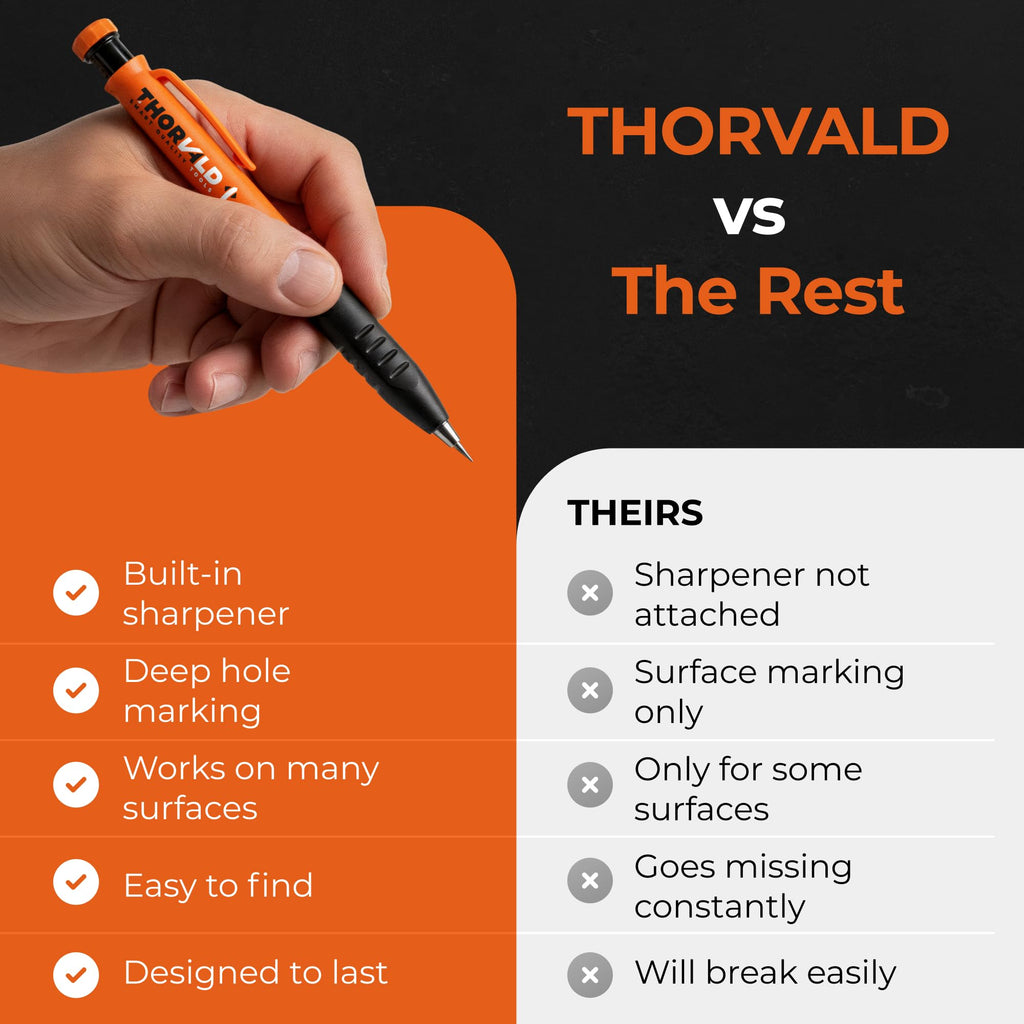 THORVALD 2 Carpenter Pencils Set for Construction - Incl. 38 Leads + Sharpener + Finger Grip - Solid Mechanical Pencils with Fine Point/Best Marking tools Construction/Carpenters/Scriber