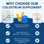 Zdoroviye Liposomal Bovine Colostrum Powder