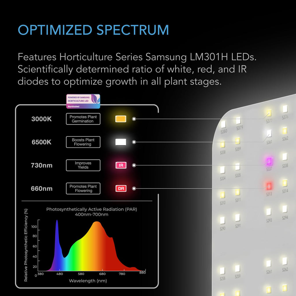 AC Infinity IONBOARD S22, LED Grow Light Board with Samsung LM301H Diodes