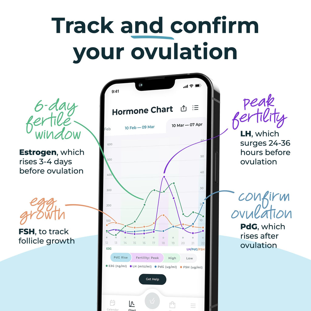 Inito Fertility Test Strips | Pack of 30 | Compatible with Inito Fertility Monitor | Compatible with Both iOS and Android