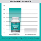 Qunol Magnesium Glycinate 300mg, 100% Glycinate Chelated Magnesium Supplement, 150ct Tablets