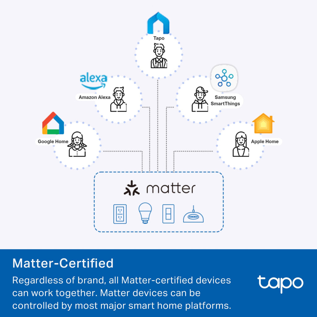 TP-Link Tapo Smart Switch, Single-Pole/3-Way/4-Way, Matter Compatible, Energy Monitoring, Neutral Wire Required, Works with Alexa, Siri, Google Home, SmartThings, UL Certified, 2.4GHZ Wi-Fi, Tapo S515