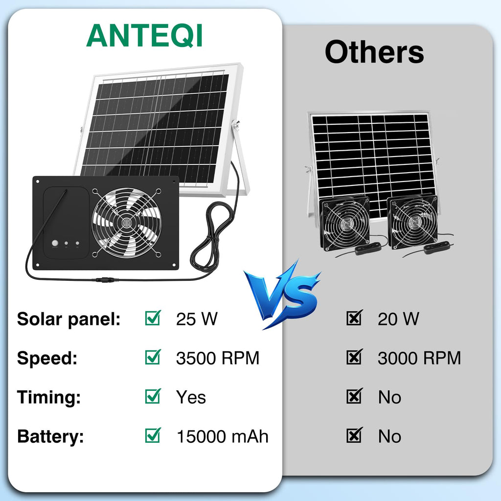 Solar Fan with Battery & Timer for Chicken Coop, Greenhouse & Shed