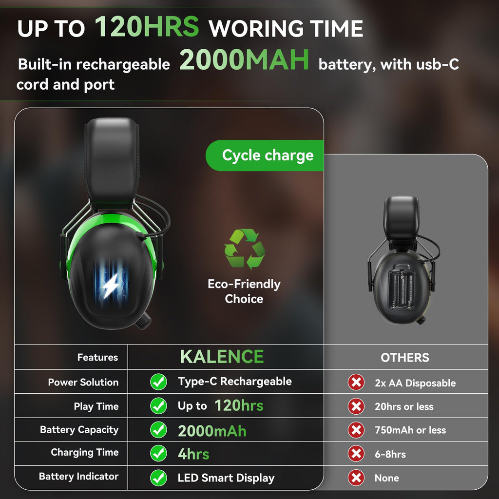 2025 AM/FM Radio Ear Protection Headphones with Backlit Digital Display, 120H Working Time, Rechargeable Hearing Protector, 30dB Noise Reduction Safety Earmuffs for Mowing, Construction, Work, Green