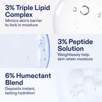 Skinfix Triple Lipid-Peptide Cream Refill - 1.7 oz - Rich Face Moisturizer with Hyaluronic Acid - Hydrates & Restores Dry, Sensitive Skin - Non-Comedogenic, Fragrance Free, Vegan, Cruelty Free