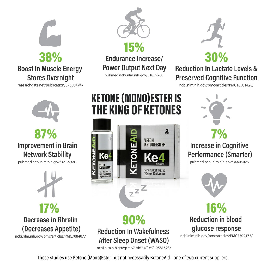 KetoneAid Ke4 Ketone Ester Concentrate | Not a Ketone Salt, No Sugar, No Caffeine | Exogenous D-BHB Ester | 12 Serving Per Bottle (1 Count)
