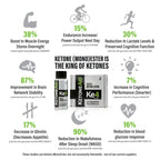 KetoneAid Ke4 Ketone Ester Concentrate | Not a Ketone Salt, No Sugar, No Caffeine | Exogenous D-BHB Ester | 12 Serving Per Bottle (1 Count)