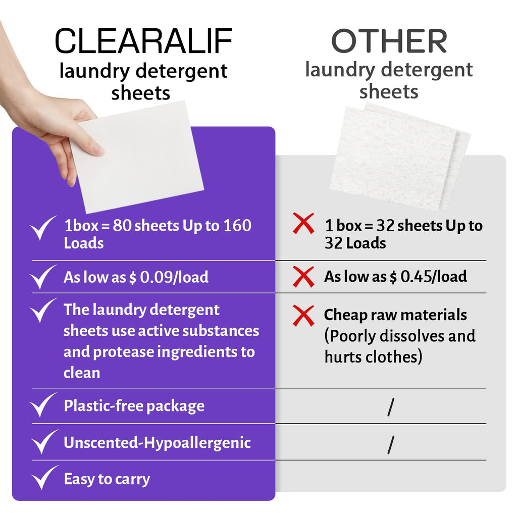 Laundry Detergent Sheets (160 Sheets), Lavender,Up to 320 Loads - Great For Travel,Apartments, Dorms,CLEARALIF Laundry Detergent Strips Eco Friendly & Hypoallergenic (80 Count, Pack of 2)
