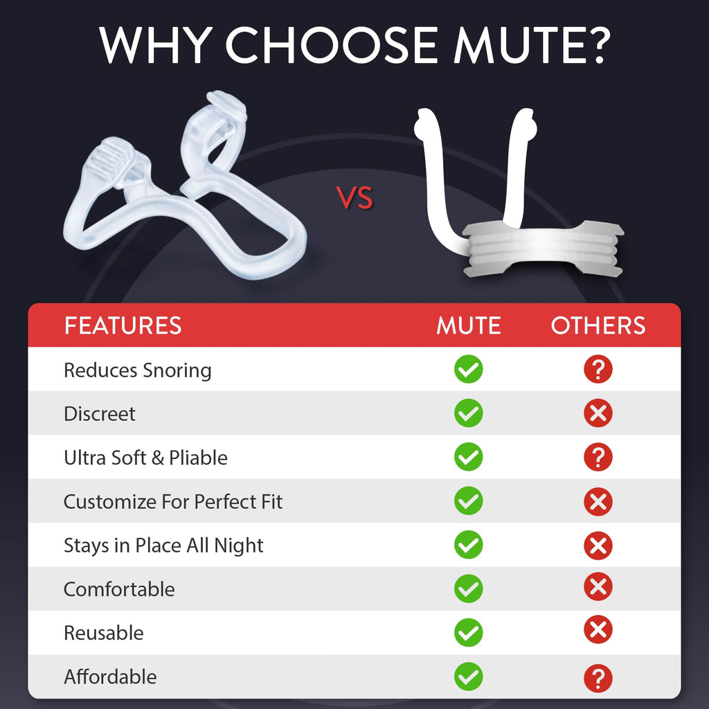 Rhinomed Mute Nasal Dilator for Snore Reduction - Anti-Snoring Aid Solution - Improve Airflow - Comfortable Nose Vents, Breathing Aids for Better Sleep - (Size Large, 3-Pk)