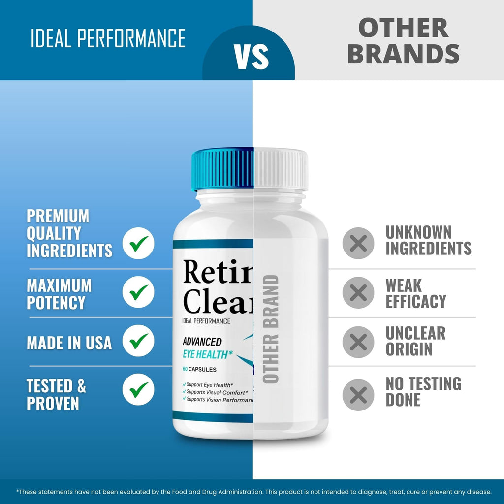 Retina Clear Eye Supplement - Retina Clear for Eyes Capsules - Maximum Strength, Advanced Formula All Natural Visual Wellness, RetinaClear Pro Reviews (2 Pack)