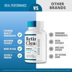 Retina Clear Eye Supplement - Retina Clear for Eyes Capsules - Maximum Strength, Advanced Formula All Natural Visual Wellness, RetinaClear Pro Reviews (2 Pack)