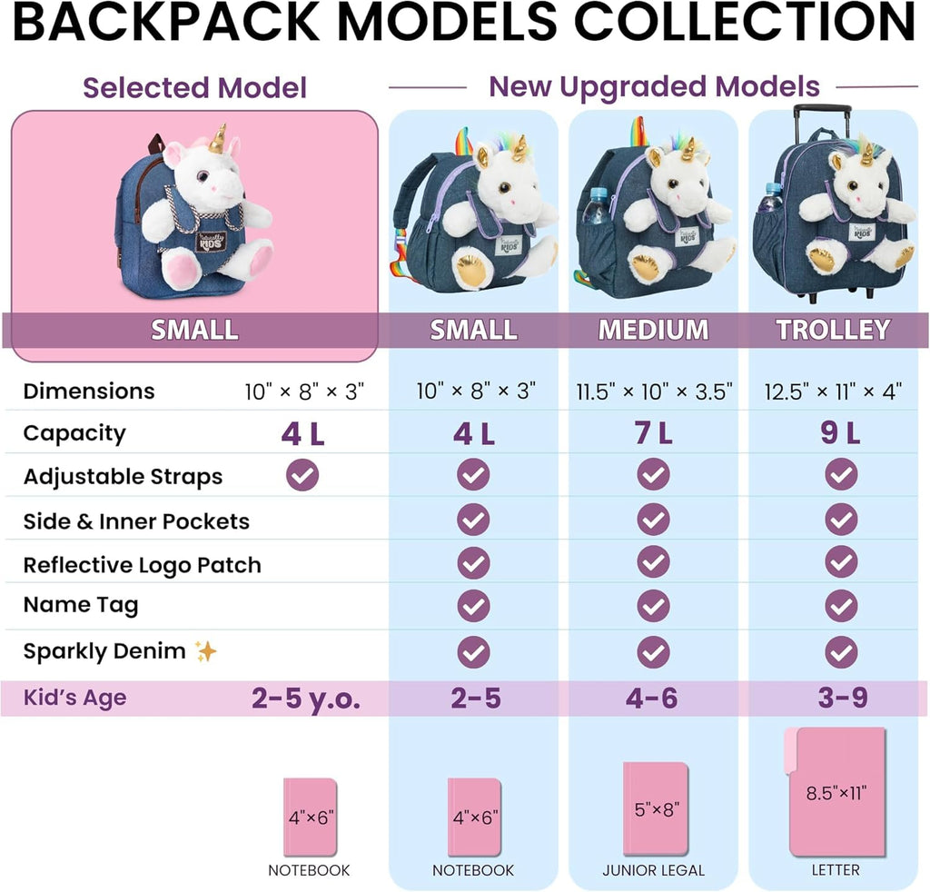 Naturally KIDS Unicorn Backpack, Toys 2 Year Old Girl Birthday Gift 3 4 5 6
