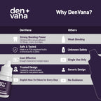 DenVana Dental Cement Kit – Zinc Oxide Eugenol Temporary Filling & Crown Repair | Tooth Repair Kit for Broken or Loose Caps, Bridges & Dentures | Strong Adhesive Glue | Instant Smile Fix | US Brand