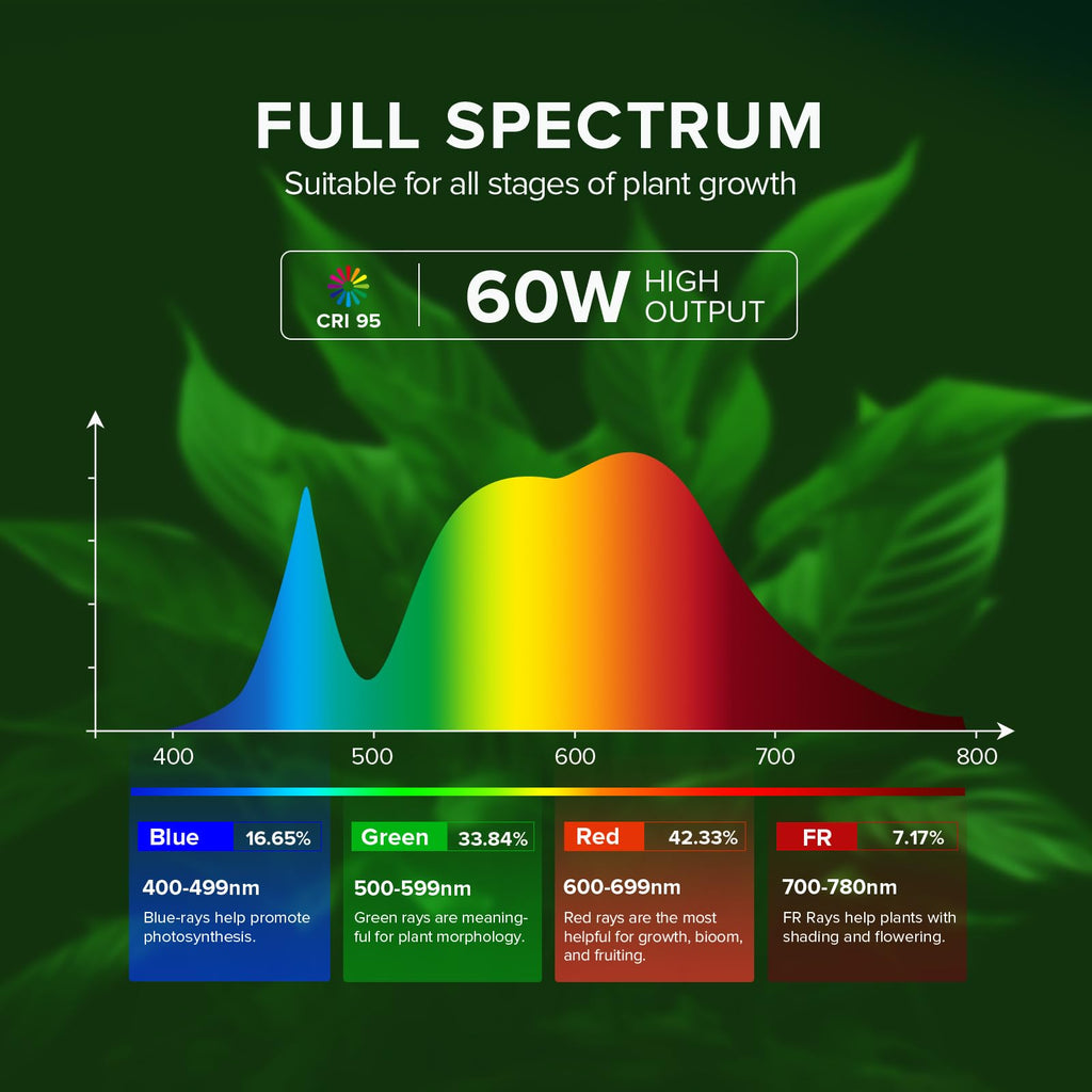 SANSI Hanging Grow Lights for Indoor Plants, Hanging Plant Light with Timer