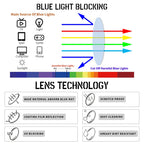 CRGATV 3-Pack Reading Glasses for Women Blue Light Blocking Metal Half Frame Computer Readers Anti UV/Eye Strain/Glare (+2.5 Magnification Strength)