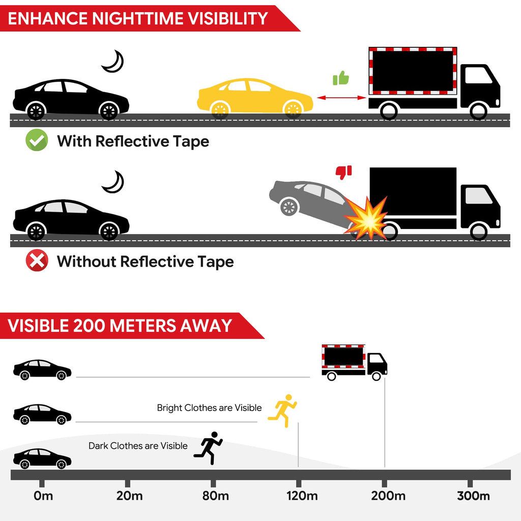 UIOCSSC DOT-C2 Reflective Tape 2 Inch x 160 Feet Red White Conspicuity Safety Reflective Tape Outdoor Waterproof for Vehicles Trailers Boats Signs