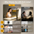 LED Desk Lamp for Office Home, Stepless Dimming Architect Desk Light with DC Adapter, Eye-Caring Desk Lamp with Clamp, 25 Lighting Modes Adjustable 14.8in Flexible Gooseneck for Workbench, Drafting