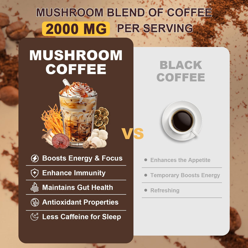 Bunkell Mushroom Coffee, Adaptogenic 6 Mushrooms with Lion's Mane, Reishi, Cordyceps, Shiitake, King Trumpet & Turkey Tail, Instant Coffee Powder for Energy, Digestion & Immune Support, 60 Servings