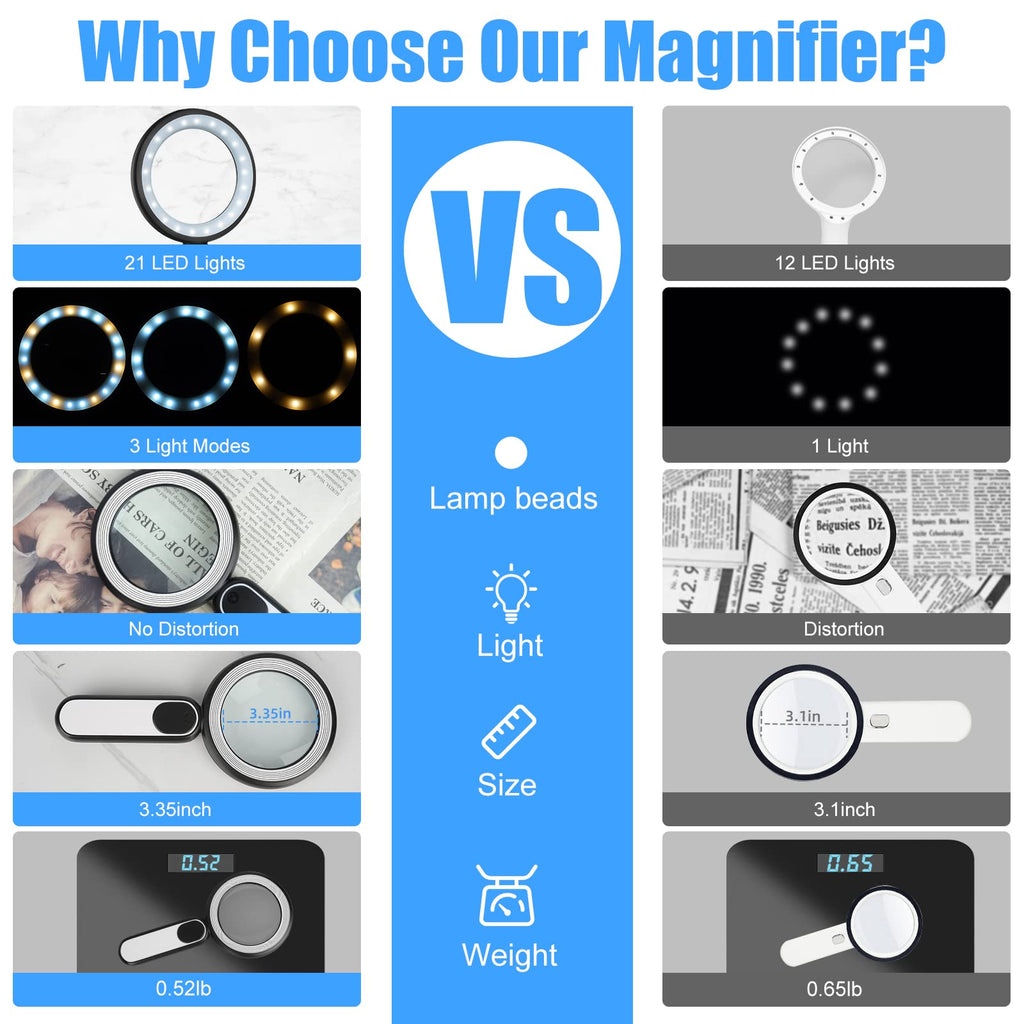 Rechargeable Magnifying Glass with Light, 30X 4.7IN Handheld Large Lightweight Lighted Magnify Len 21 LED 3 Modes Illuminated Book Magnifier forSenior,Reading,Inspection,Coin,JewelryChristmasGift