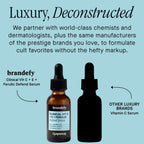 Brandefy Vitamin C Face Serum 15% L. Ascorbic Acid, Ferulic Acid .5% + Vitamin E for Self Care and Beauty, Face Dark Spot Corrector and Anti Aging 1oz, Made In The USA