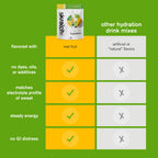 Skratch Labs Hydration Sports Drink Mix – Real‑Fruit Electrolyte Powder for Fast Hydration & Endurance | Lemon & Lime | 20 Servings | Vegan, Non‑GMO, Clean Ingredients