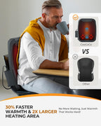 CooCoCo 14"×19" Shiatsu Back Massager with Heat, Birthday Gifts for Dad Mom Women Men Husband, Portable Massage Chair Pad, Kneading Massage Tools for Pain Relief, Chair Massager for Office Home