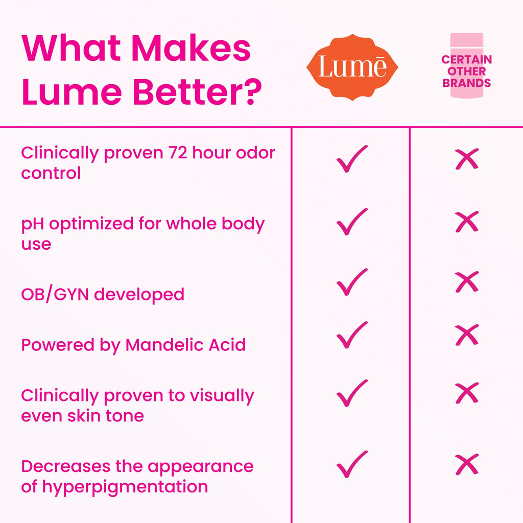 Lume Whole Body Deodorant - Invisible Cream Tube - 72 Hour Odor Control - Aluminum Free, Baking Soda Free, Skin Safe - 3.0 ounce (Pack of 2) (Soft Powder)