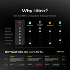 Nitro Nootropic Pouches - Energy + Focus Pouches - 100mg Caffeine, Alpha GPC, Cognizin® Citicoline, L-Theanine, Vitamin B12 - No Sugar, Nicotine-Free - 20 Pouches Per Can - 5 Pack - Orange Citrus
