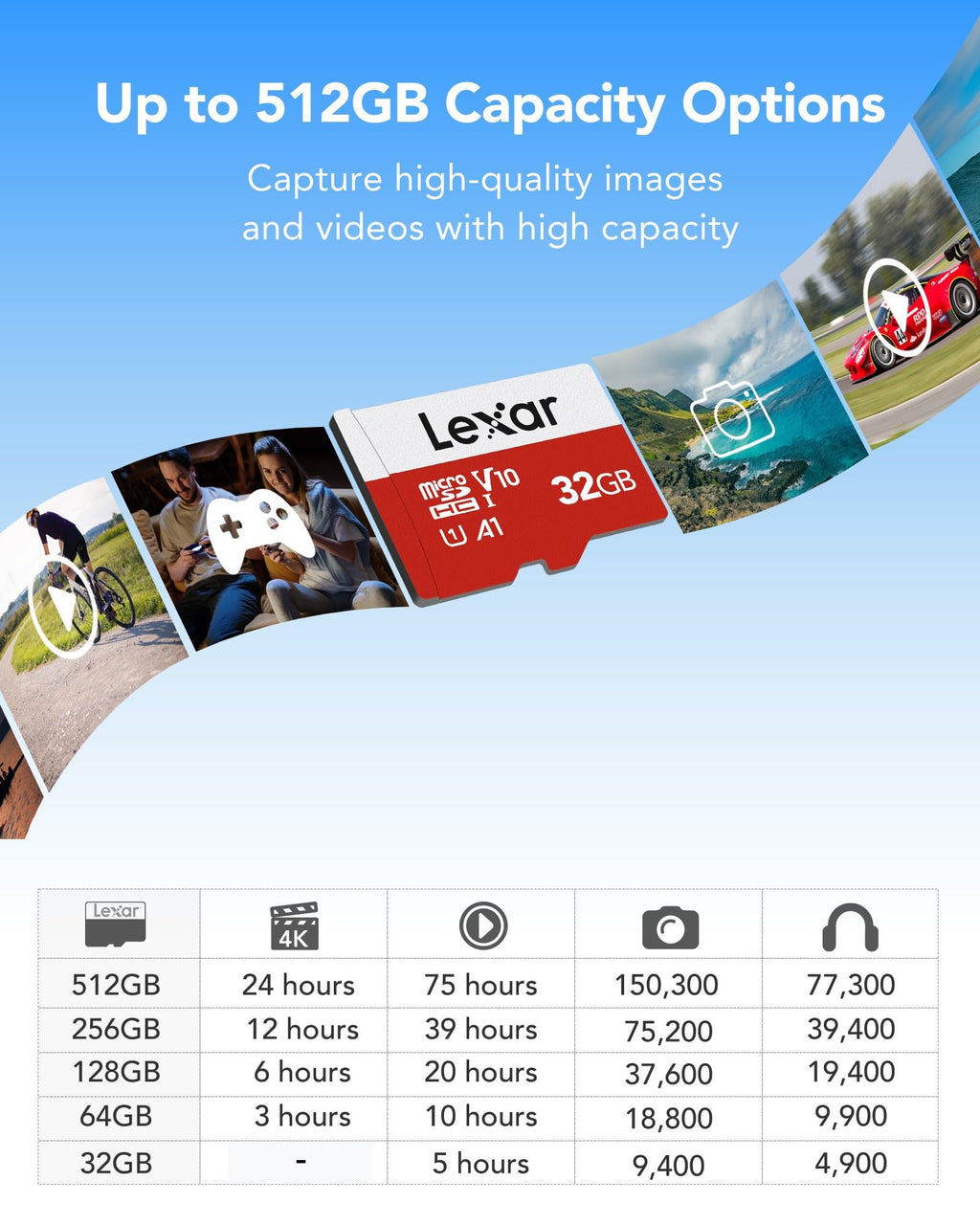 Lexar E-Series 32GB Micro SD Card 3 PK microSDHC UHS-I Flash Memory Card