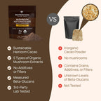 Real Mushrooms Unsweetened Hot Chocolate Mix with 5 Defenders – Reishi, Chaga, Turkey Tail, Maitake, Shiitake – Coco Powdered Unsweetened – Organic Cacao Powder Supplement, Vegan, 15 Servings