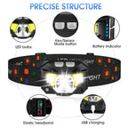 LHKNL Headlamp Flashlight, Lumen Bright Head Lamps LED Rechargeable Camping