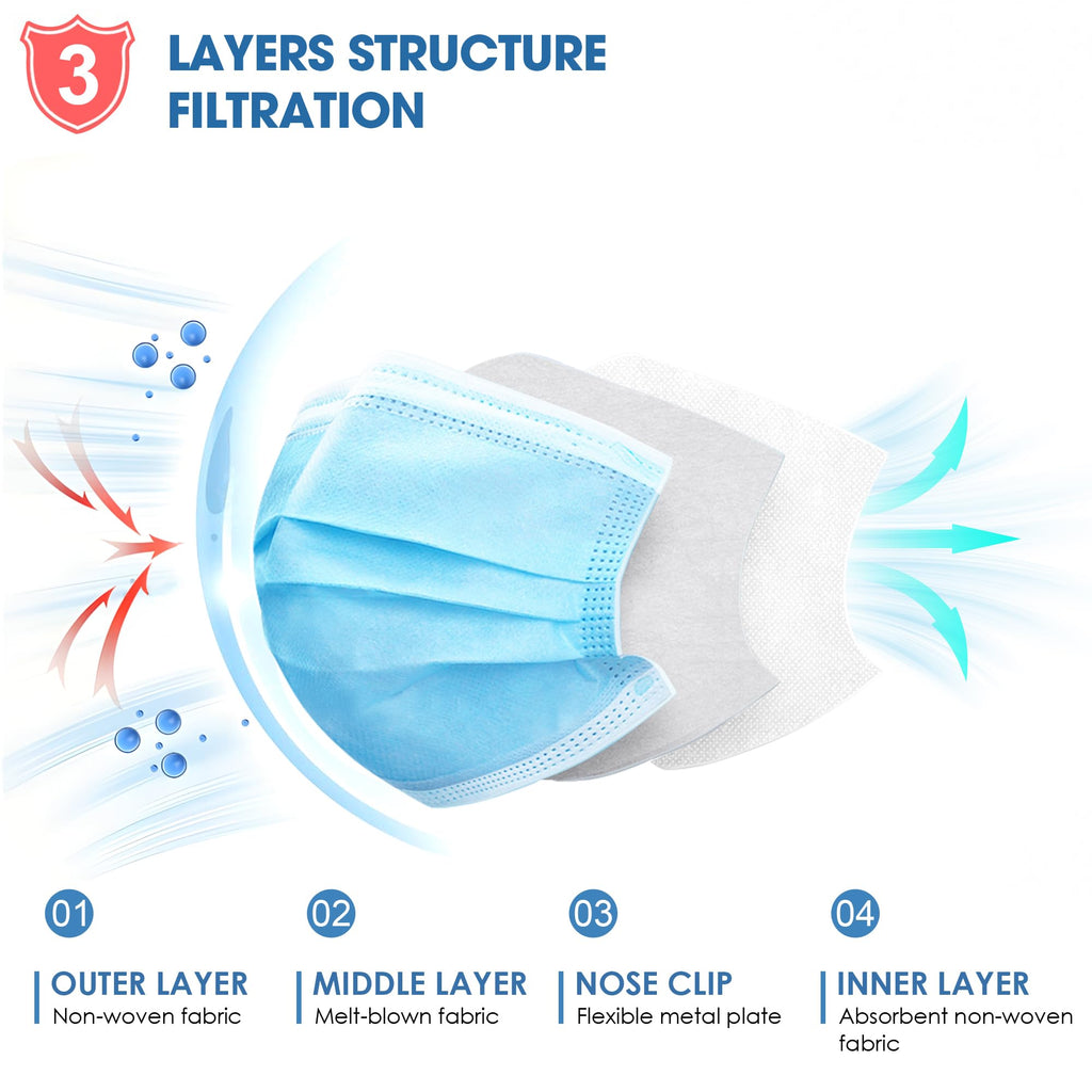 NNPCBT Blue Disposable Face Masks 100 Pack,Mask for Adults Outdoor Indoor