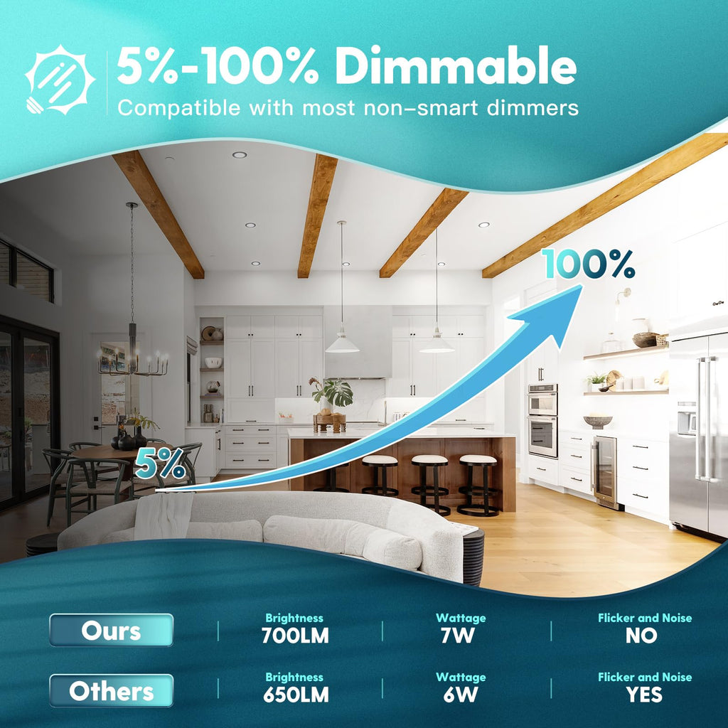 FREELICHT 6 Pack 4 Inch Retrofit LED Recessed Lighting, Selectable 2700K/3000K/4000K/5000K/6000K, Dimmable Flat LED Can Lights, 7W=60W, 700LM, IC & Damp Rated, ETL & FCC, Black