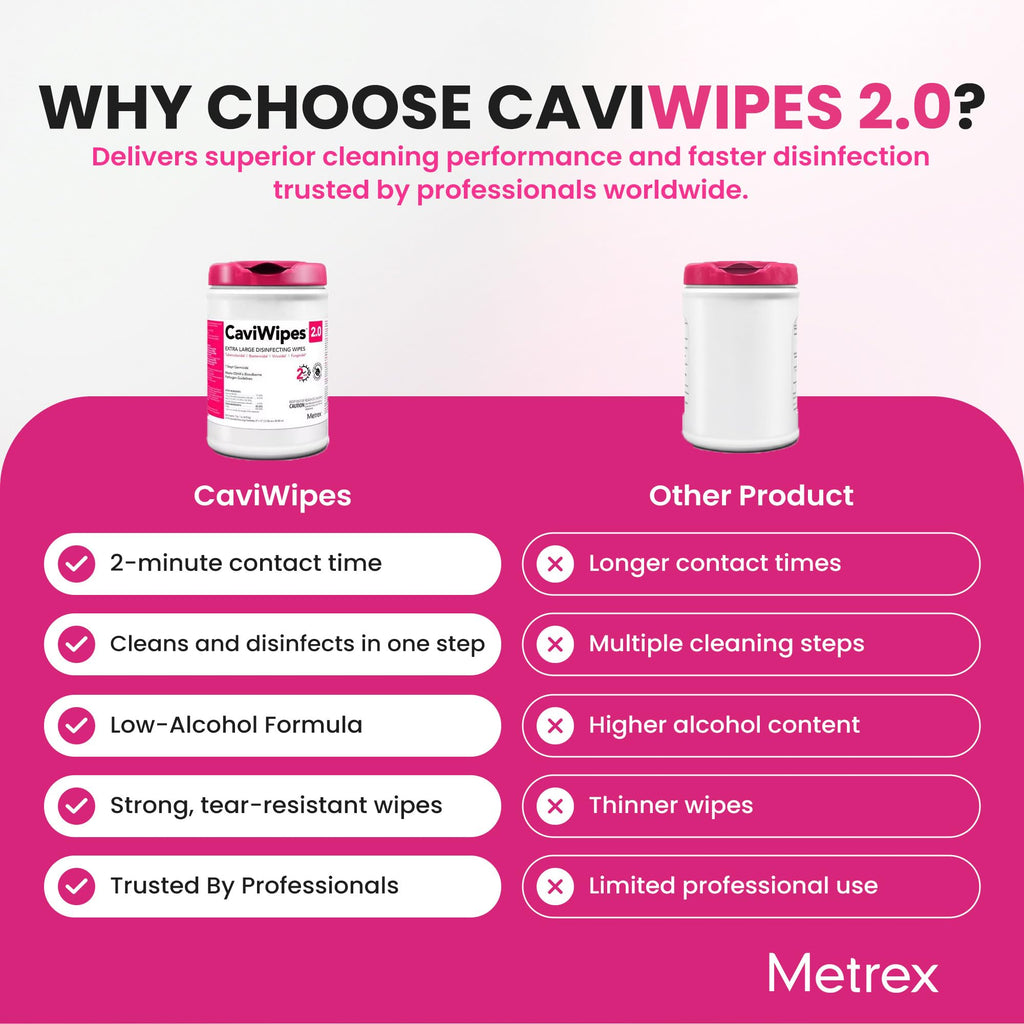 Metrex – CaviWipes 2.0 Disinfecting Wipes for Healthcare, Dental & Clinical Use – Manual Pull, Pre-Moistened, Non-Sterile, Disposable 6" x 6.75" – 160 Wipes per Canister, 12 Canisters/Case