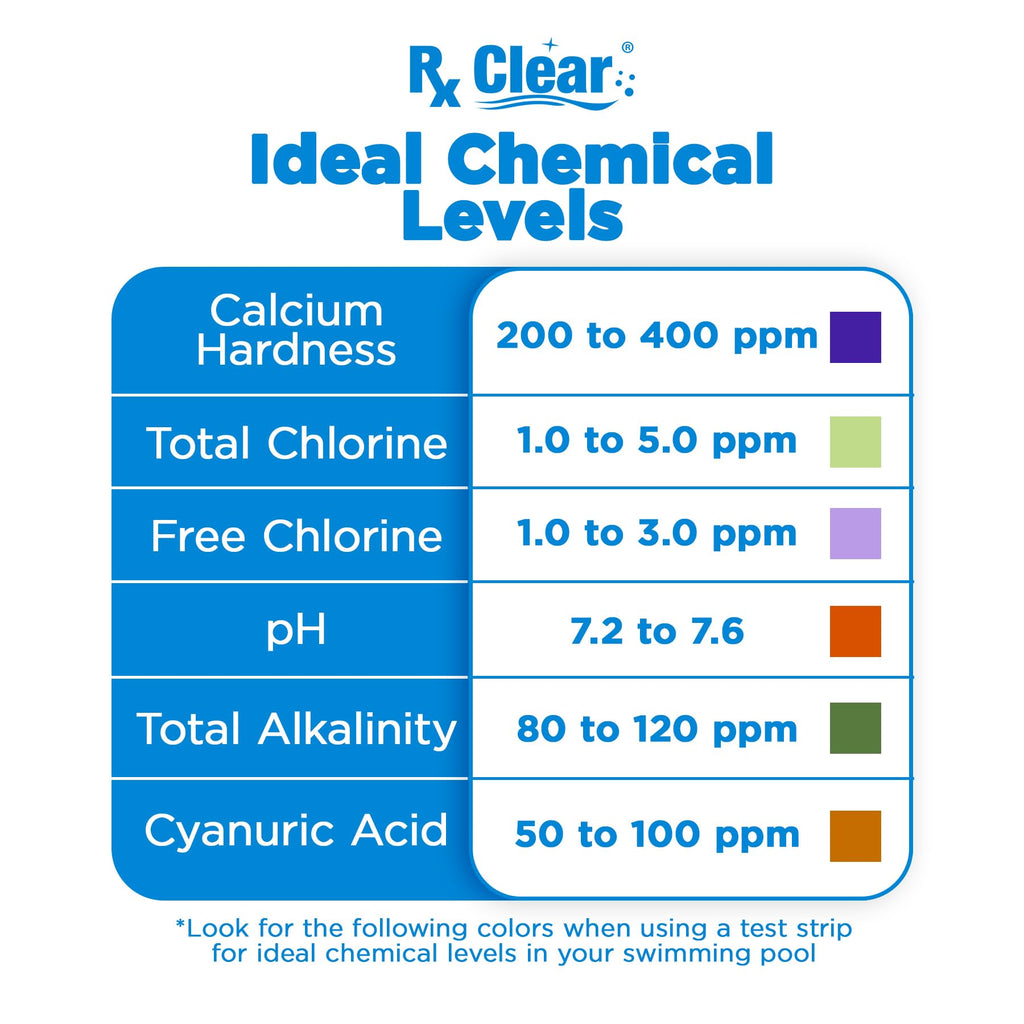 Rx Clear Mega Shock | 73% Calcium Hypochlorite | Kills Algae in Swimming Pools | Works As Pool Sanitizer Clarifier and Algicide | One Pound Bags | 12 Pack