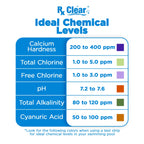 Rx Clear 7% Copper Algaecide | Kills and Prevents Algae for In-Ground and Above Ground Swimming Pools | Safe Formula for Swimmers | One Quart Bottles | 2 Pack