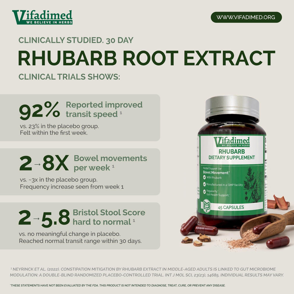VIFADIMED Rhubarb, Bowel Movement & Constipation Relief, Prokinetics Gut Motility Activator, Regularity, Gong Today,Poop Pills.45 Capsules