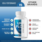 Uroflow for Men Capsules, URO Flow for Prostate Pills, Uroflow Supplement Caps - Maximum Strength, All Natural for Wellness & Comfort, Advanced Formula Overall Health & Wellness Reviews (2 Pack)