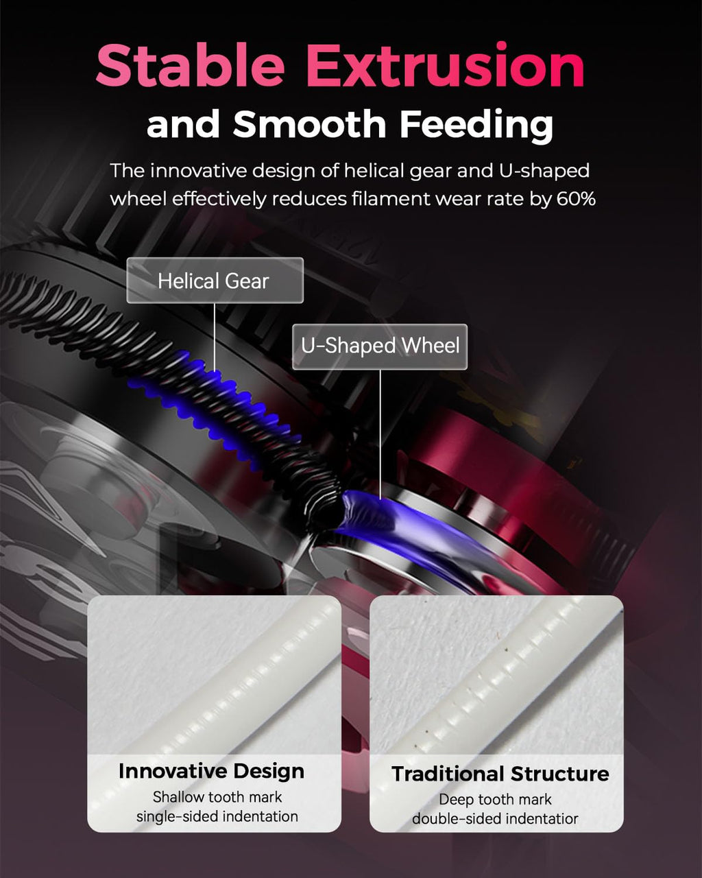 Creality Official DXC Extruder, Upgrade K1 Max/K1C/K1 SE/K1 Extruder Kit with Innovative Gear Design and Smart Filament Break Detection, 3D Printer Accessories for K1 Series