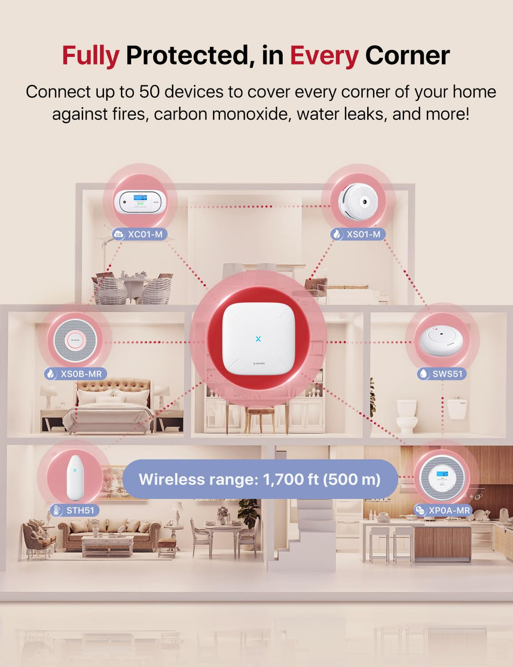X-Sense XS0B-MR61 2.4 GHz Wi-Fi Connection via Base Station (Included), White, 6 Smoke Detectors