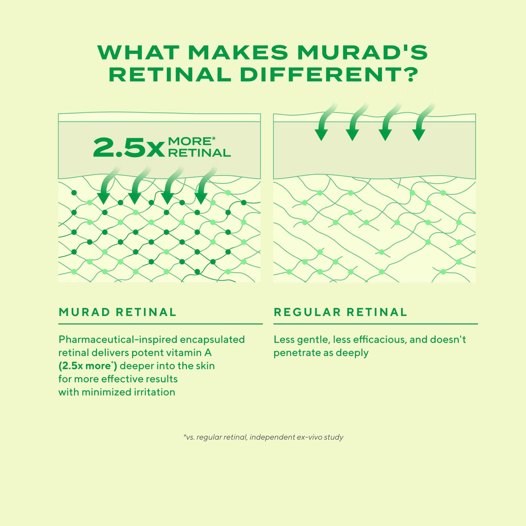 Murad Retinal ReSculpt Overnight Treatment - Advanced Face and Neck Serum with Encapsulated Retinal, Kangaroo Paw, Olive, & Oat Smooths Deep Wrinkles and Crepey Skin, & Lifts Sagging Skin - 1 Fl Oz