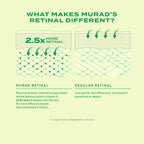 Murad Retinal ReSculpt Overnight Treatment - Advanced Face and Neck Serum with Encapsulated Retinal, Kangaroo Paw, Olive, & Oat Smooths Deep Wrinkles and Crepey Skin, & Lifts Sagging Skin - 1 Fl Oz