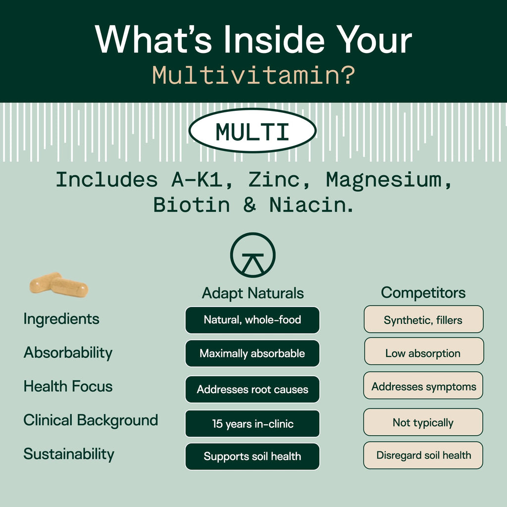 Adapt Naturals Multivitamin for Women & Men, Bioavailable Easy-to-Absorb Multivitamin Daily Supplement with Biotin, Niacin, Vitamin A, B, C, D, E, K1, Zinc, Magnesium - Immune Support - 60 Day Supply