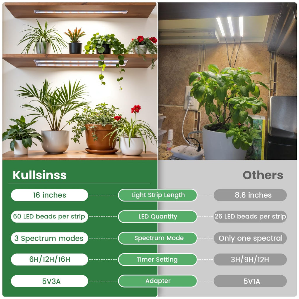 Kullsinss 16in Grow Light Strips, 180 LEDs Full Spectrum Indoor Plant Light
