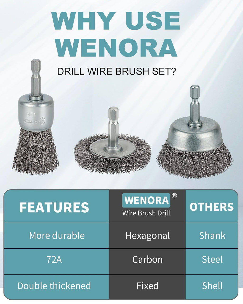 WENORA 10 Pcs Wire Brush for Drill, Coarse Carbon Steel Crimping Wire Wheel