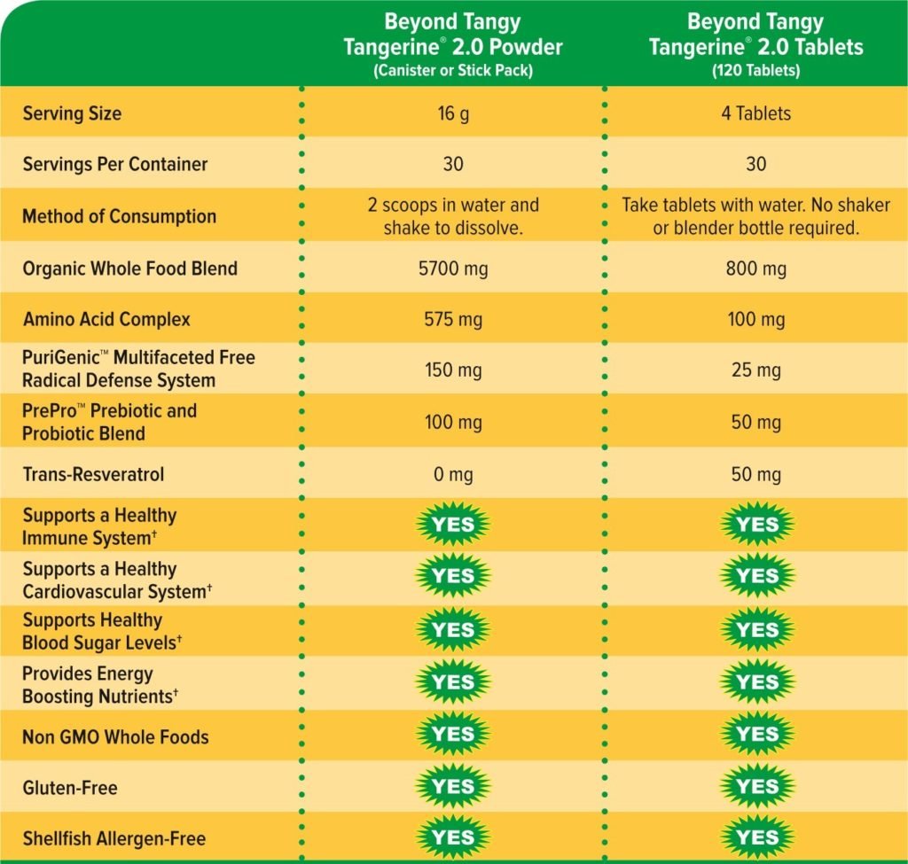 Youngevity Beyond Tangy Tangerine 2.0 Multi-Vitamin & Mineral Complex - Made with Natural & Whole Foods | 160,000 ORAC | 120 Tablets - 6-Pack